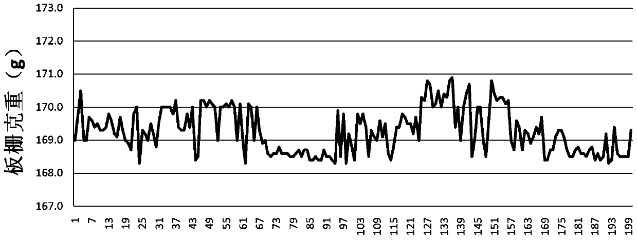 A kind of release agent for lead storage battery grid casting and preparation method thereof