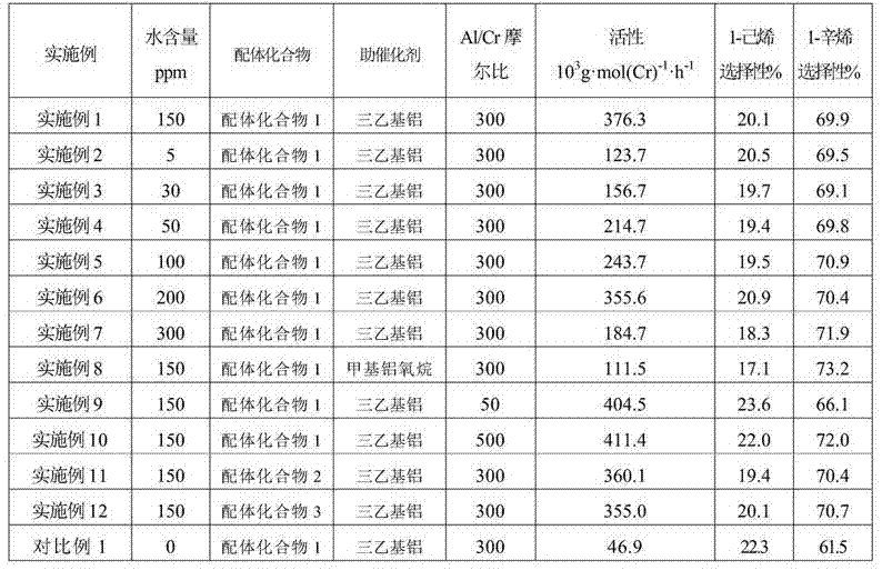 A kind of ethylene tetramerization catalyst composition and ethylene tetramerization method