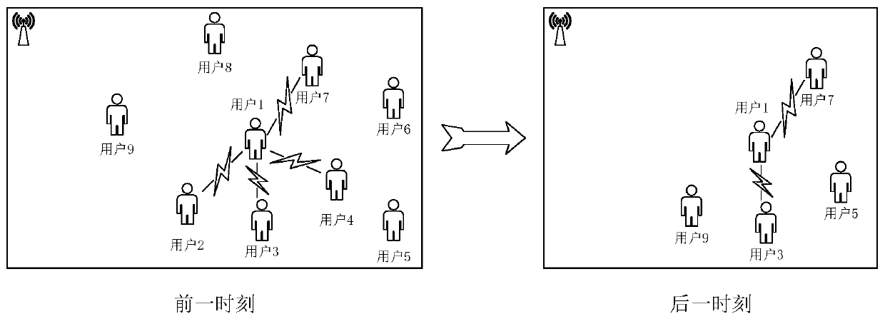 A cache update method and network based on combined lru and lfu based on position changes