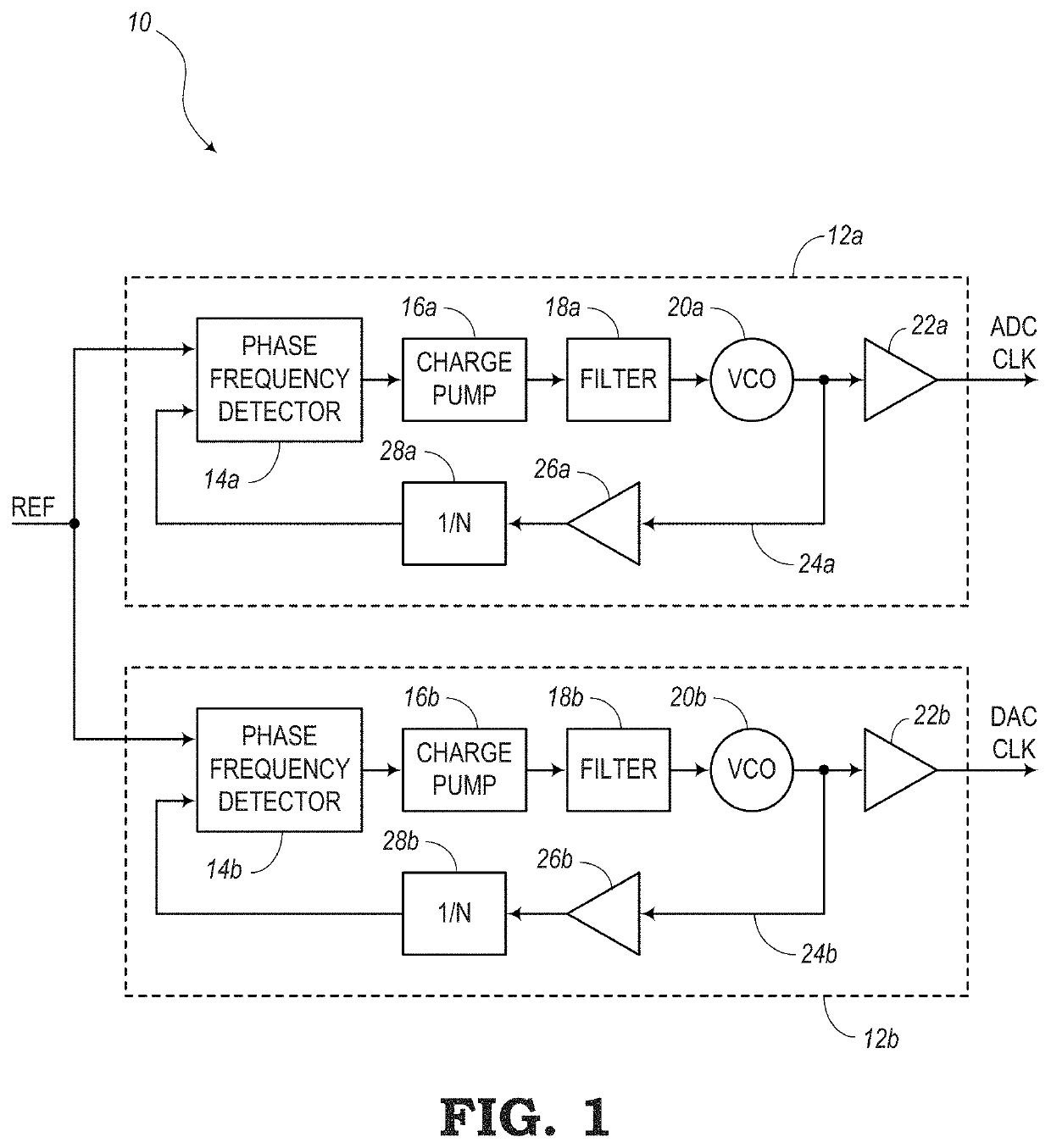 Reducing non-linearities of a phase rotator