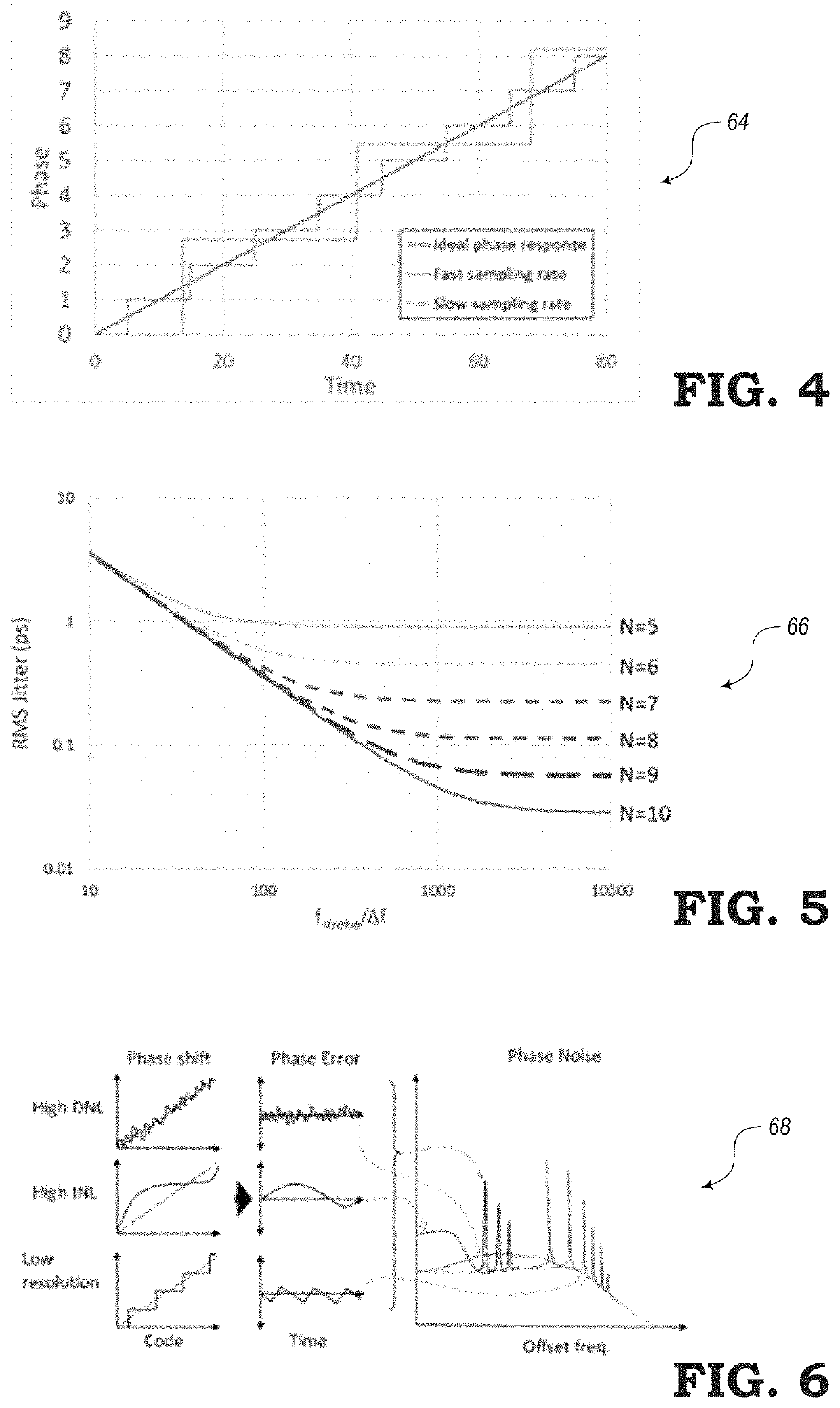 Reducing non-linearities of a phase rotator