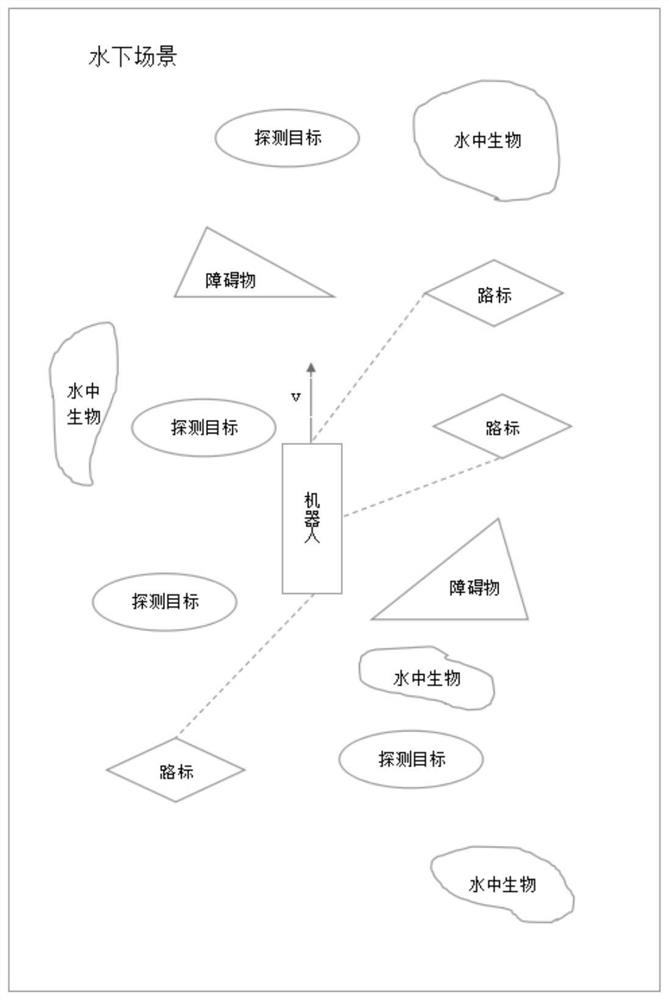 Energy-saving underwater robot detection method and system based on SLAM architecture