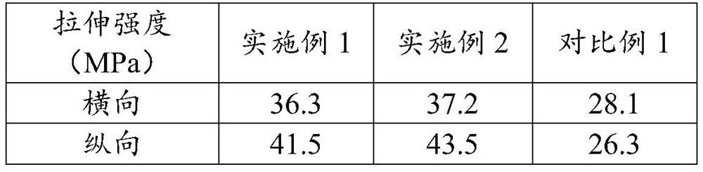 High-strength tear-resistant PE (polyethylene) film as well as preparation method and application thereof