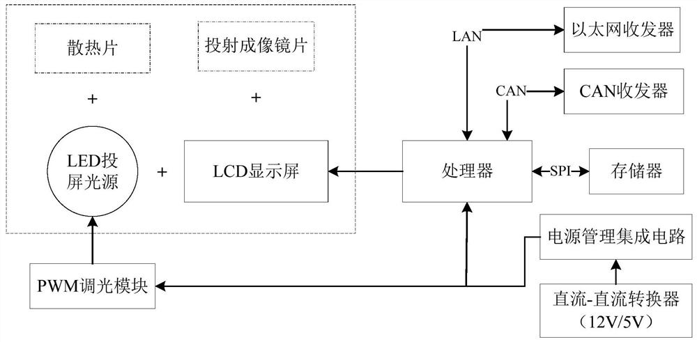 Vehicle-mounted head-up display device, its display control method, device, and vehicle