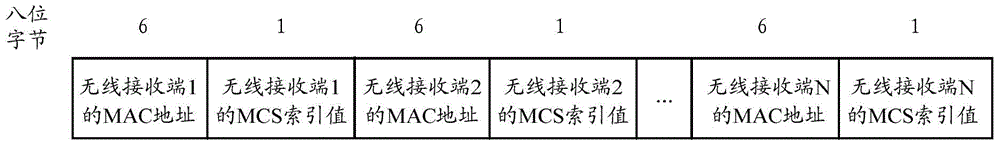 WLAN communication method, related device and system
