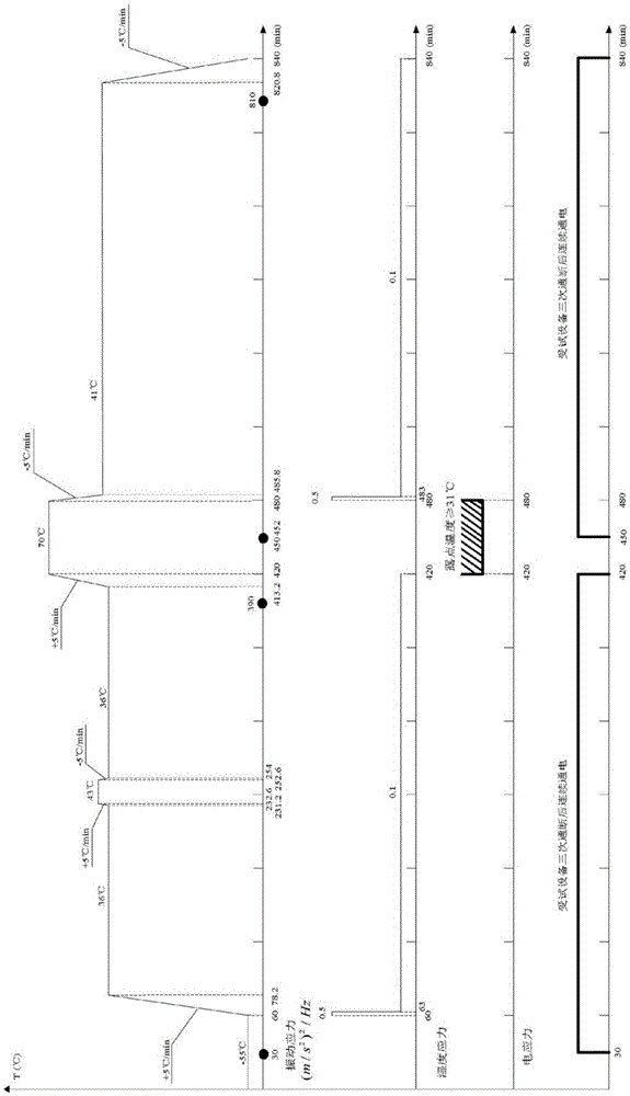 Reliability acceleration test method of electronic products