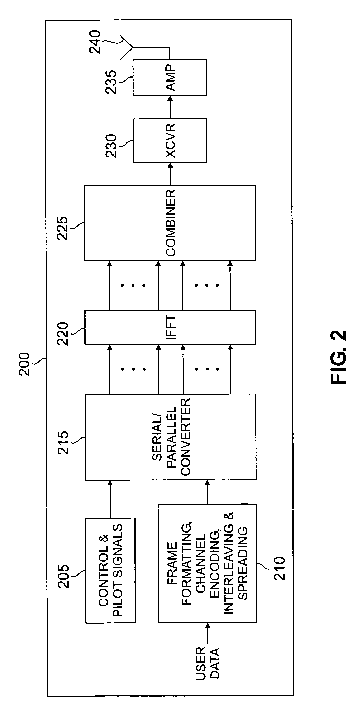 Apparatus and method for improving signal-to-noise ratio in a multi-carrier CDMA communication system