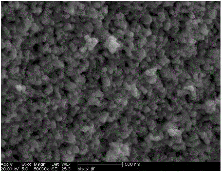 Lithium-rich anode material for lithium ion battery and preparation method thereof