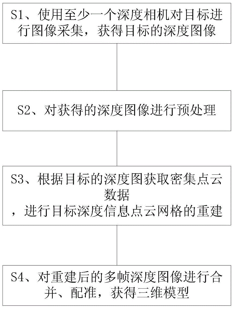 Three-dimensional model reconstruction method and system