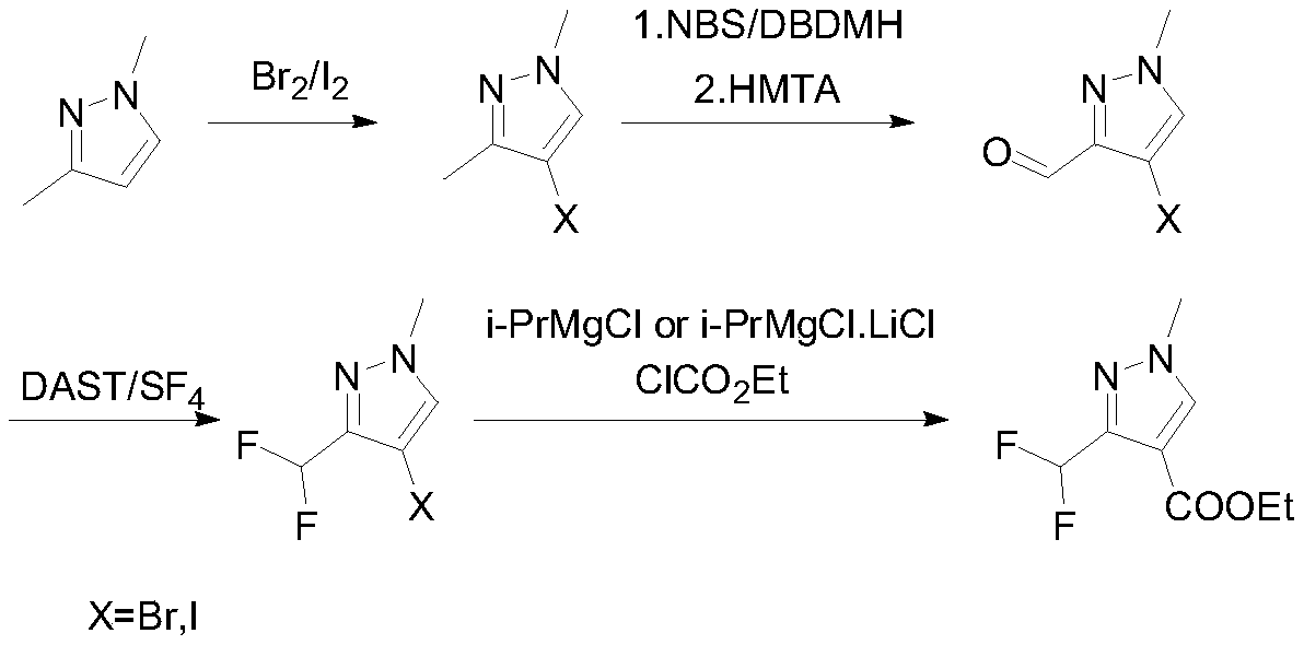 Preparation method of 3-(difluoromethyl)-1-methyl-1H-pyrazole-4-carboxylic acid ethyl ester