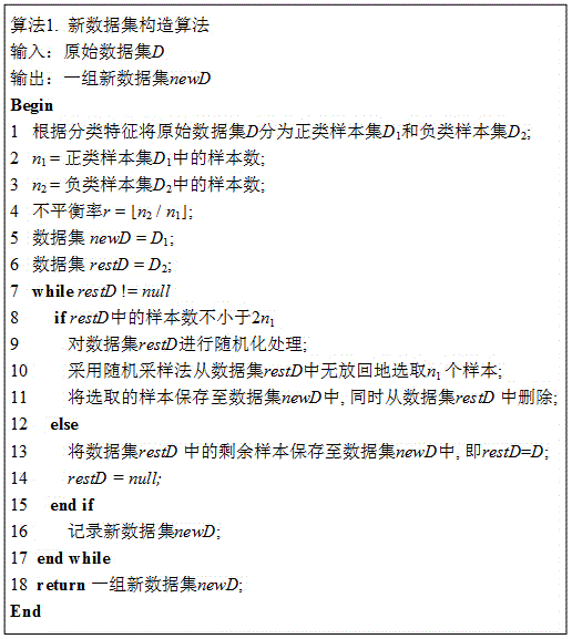 Evaluation method for performance influence degree of classification models by class imbalance