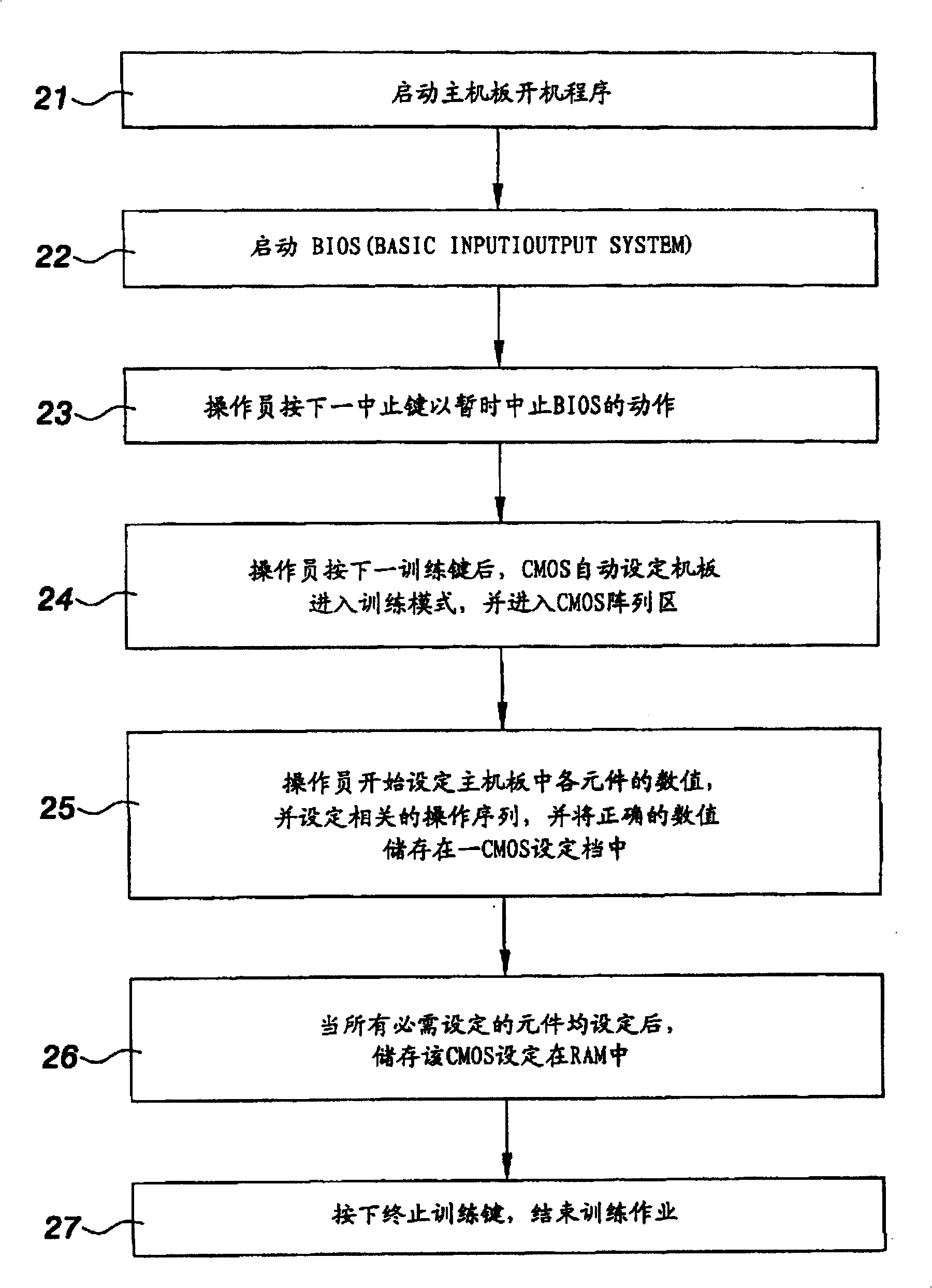 Mainboard CMOS data automatic setting method and device thereof