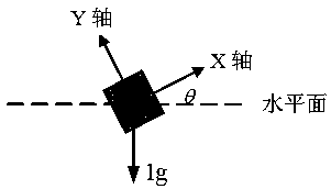 High Precision Inclinometer Based on Oversampling Technology