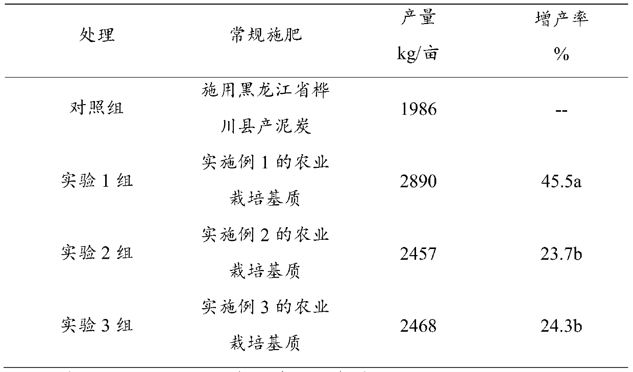 Agricultural cultivation substrate and its production method and application