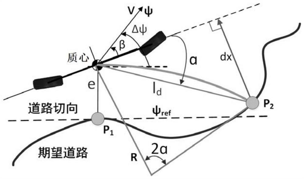 A distributed drive unmanned vehicle path tracking control method and system