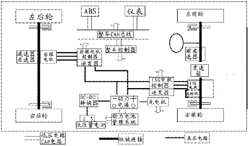 Four-driven strong-hybrid automobile AMT (automated mechanical transmission) coordinated control method and system thereof