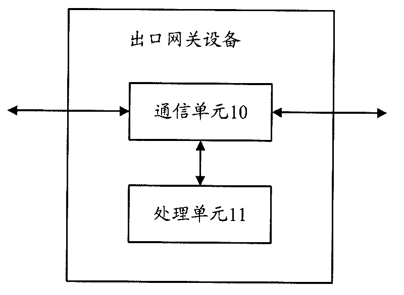 Method, device and system for providing domain name resolution services