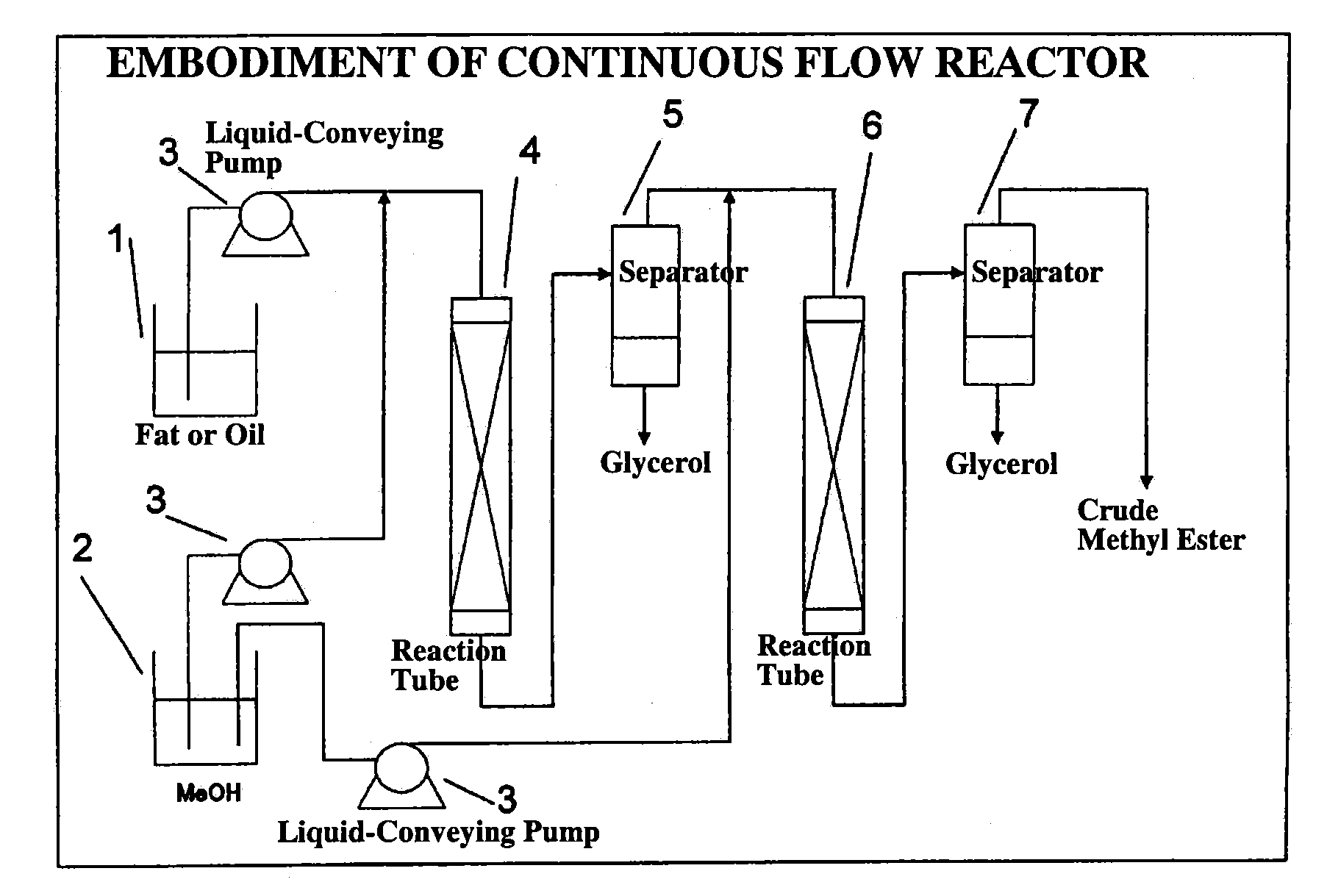 Process for production of fatty acid alkyl ester and production apparatus for fatty acid alkyl ester