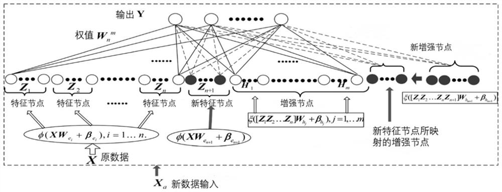 An online learning chip based on a stacked width learning model