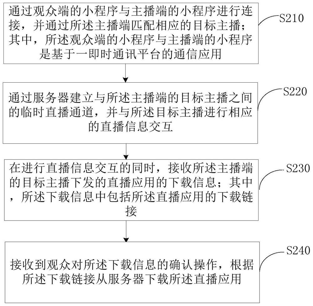 Download method, push method and corresponding device of live application