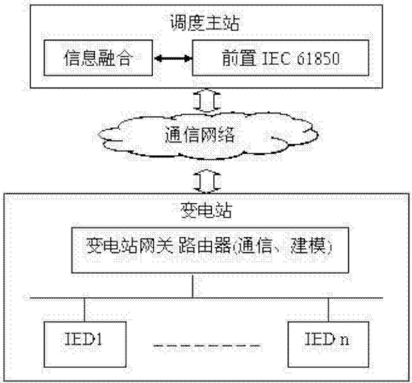 Transformer substation based on model converter and quick scheduling master station converting method