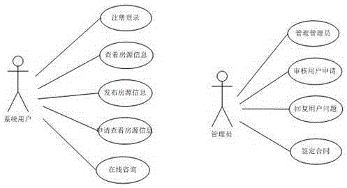 Secondhand house transaction information system