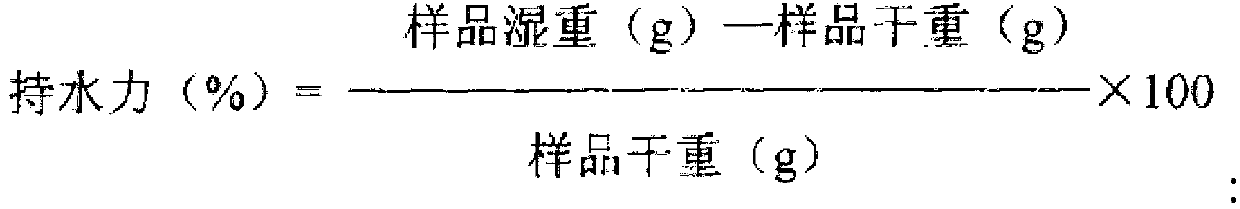 Method for preparing soluble kelp cellulose