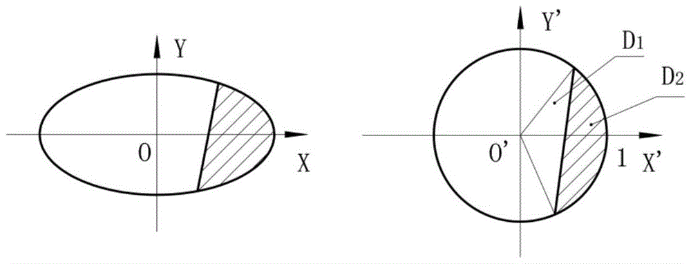 A Calculation Method of Load Distribution Between Teeth with Edge Contact