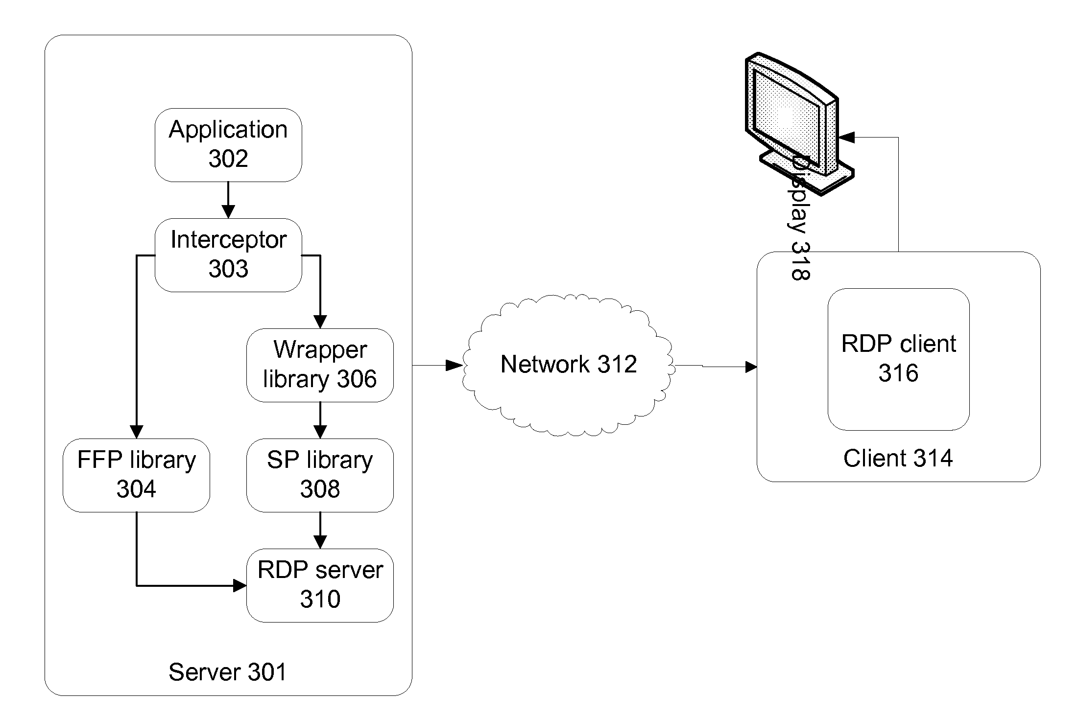 Fixed Function Pipeline Application Remoting Through A Shader Pipeline Conversion Layer