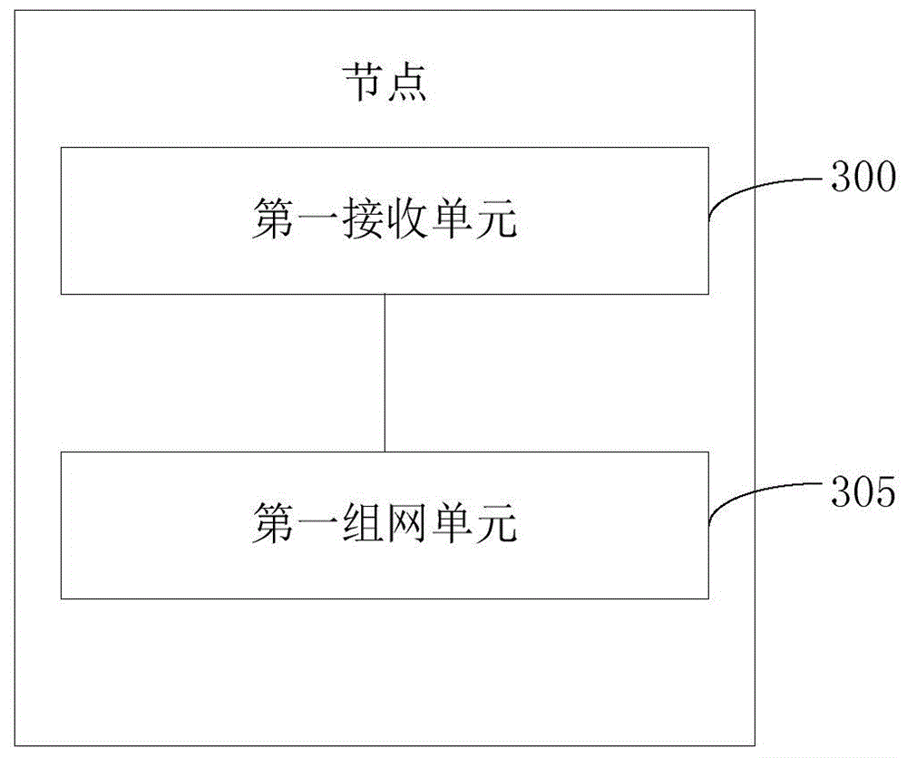 Method for triggering networking, node and gateway