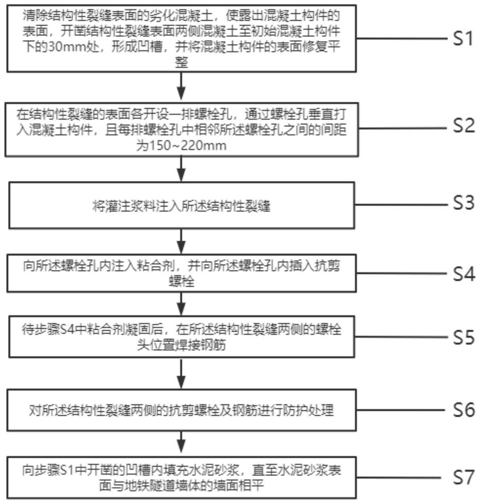 Subway station structural crack repairing and reinforcing method and reinforcing part