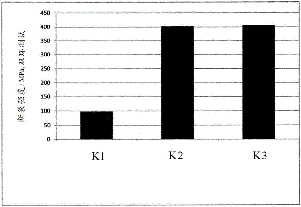 Method for producing a coated, chemically prestressed glass substrate having anti-fingerprint properties, and the produced glass substrate