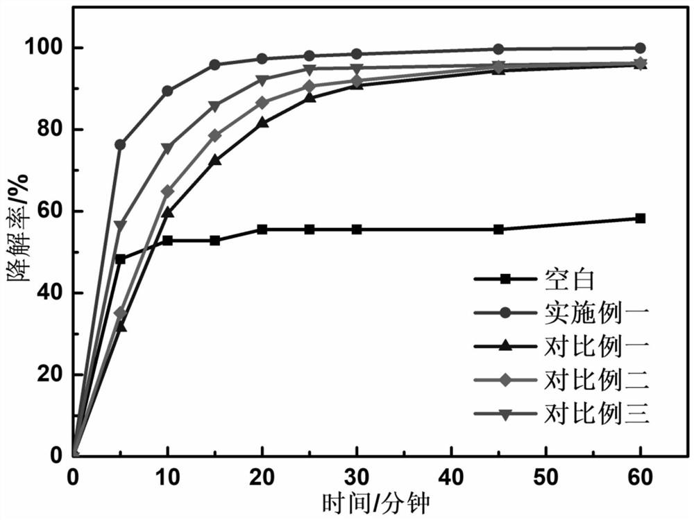 Carbon cloth loaded nitrogen-doped graphene material as well as preparation method and application thereof