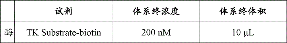 4-substituted p-methylsulfonamidoanilino-quinazoline derivatives and their preparation methods and uses