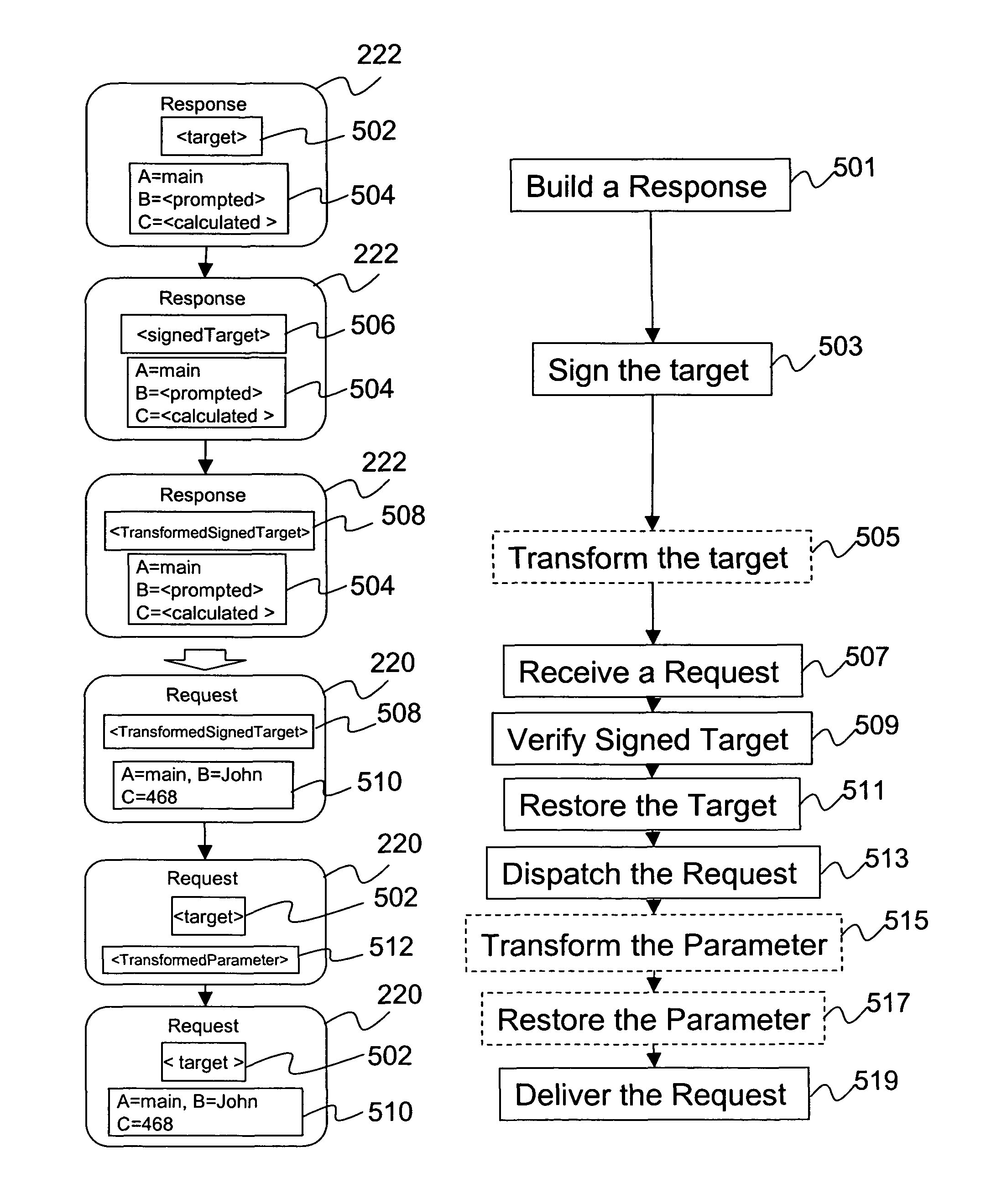 Application firewall validation bypass for impromptu components