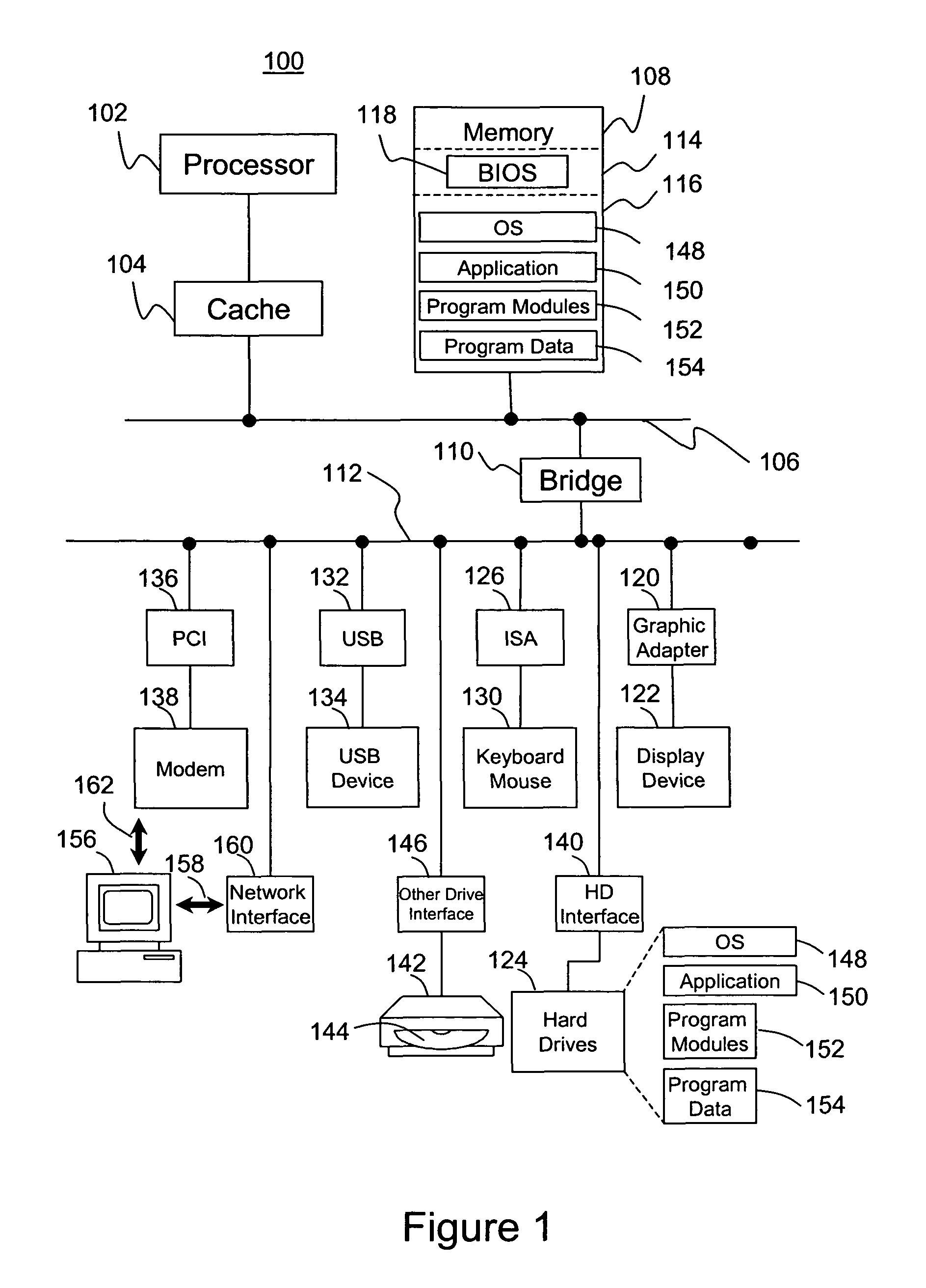 Application firewall validation bypass for impromptu components