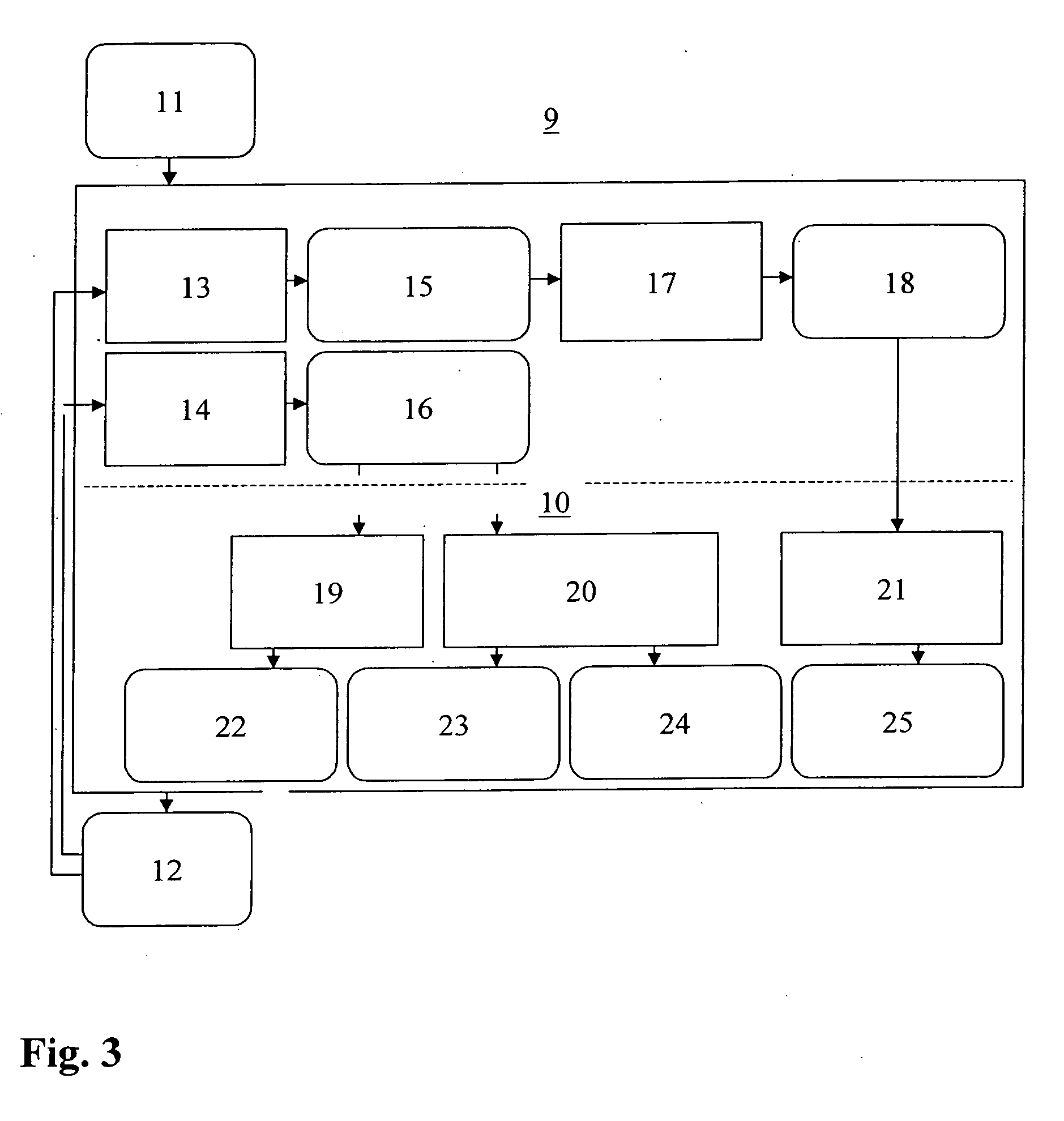 Method for checking the safety and reliability of software-based electronic system