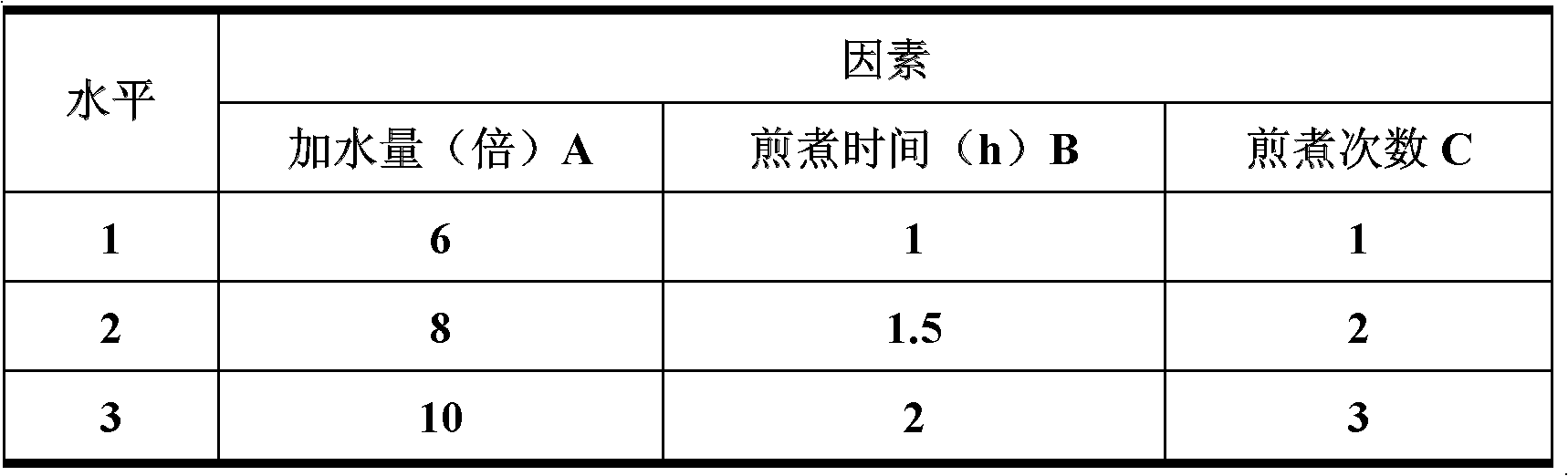 Chinese medicinal gel for treating gynecological inflammation and preparation method thereof