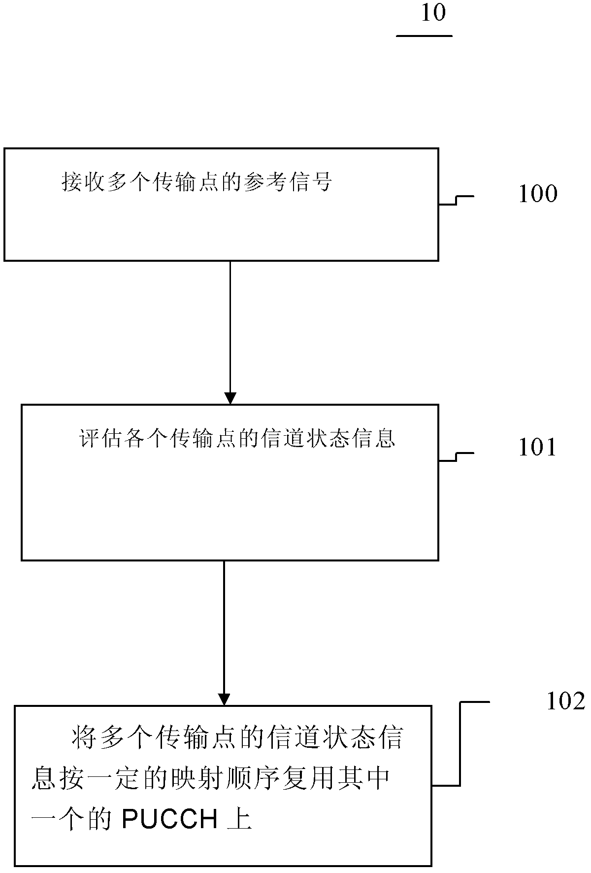 Uplink control information feedback method