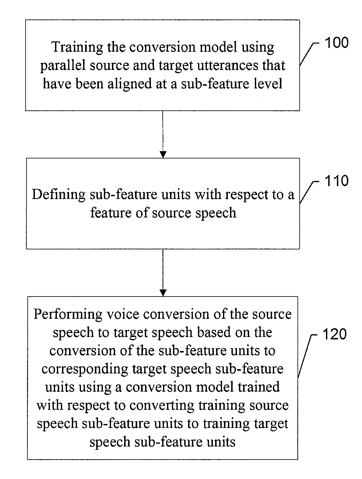 Method, Apparatus and Computer Program Product for Providing Improved Voice Conversion