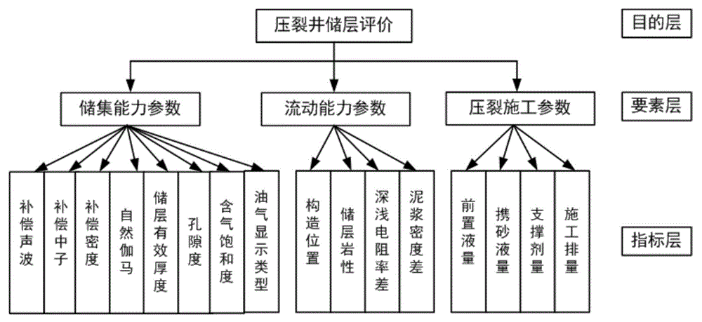 Method for evaluating reservoir of fractured well