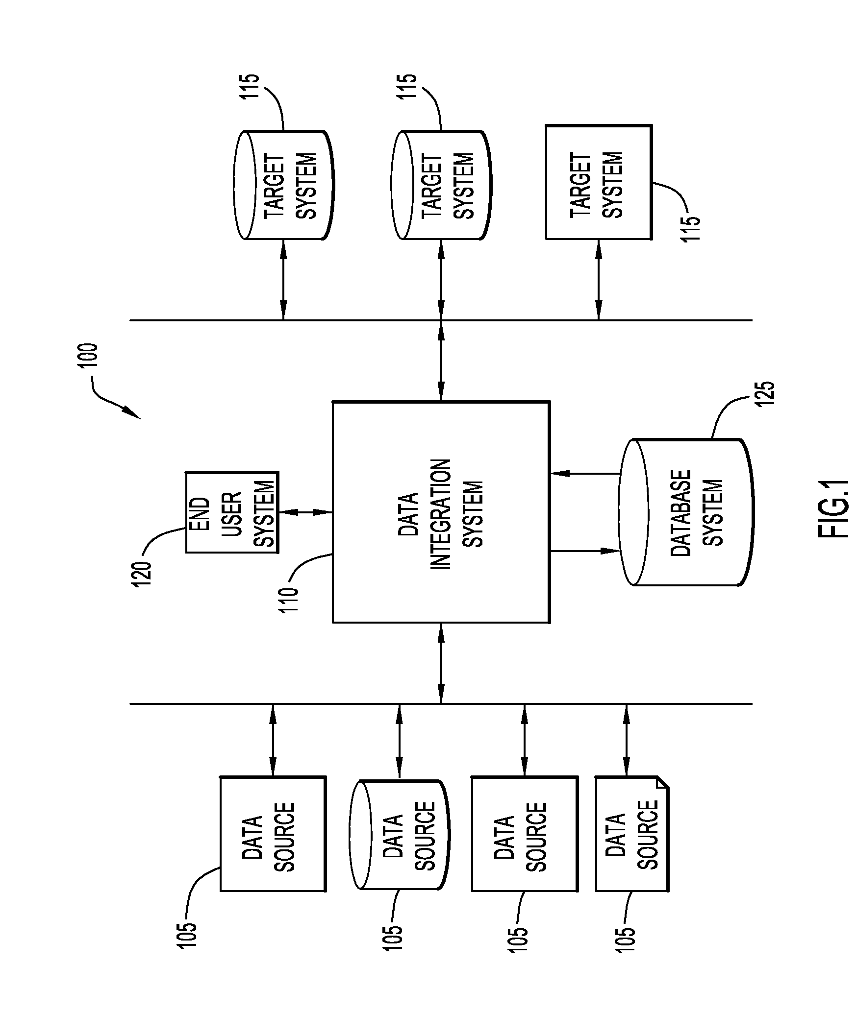 De-Identification of Data