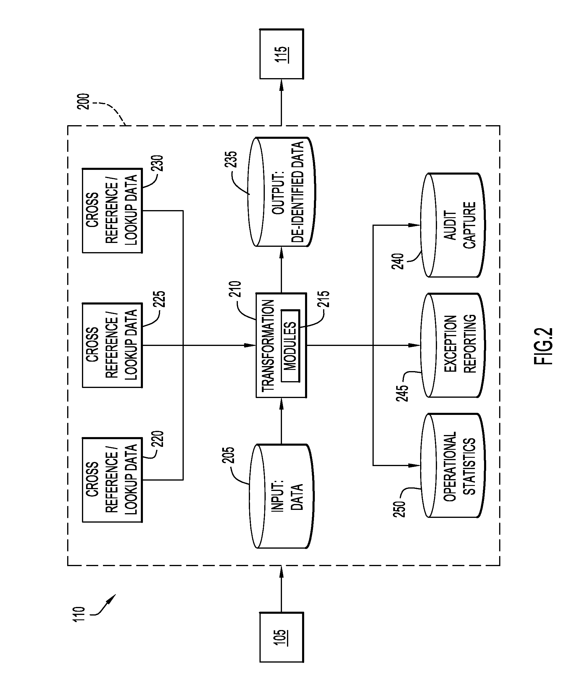 De-Identification of Data