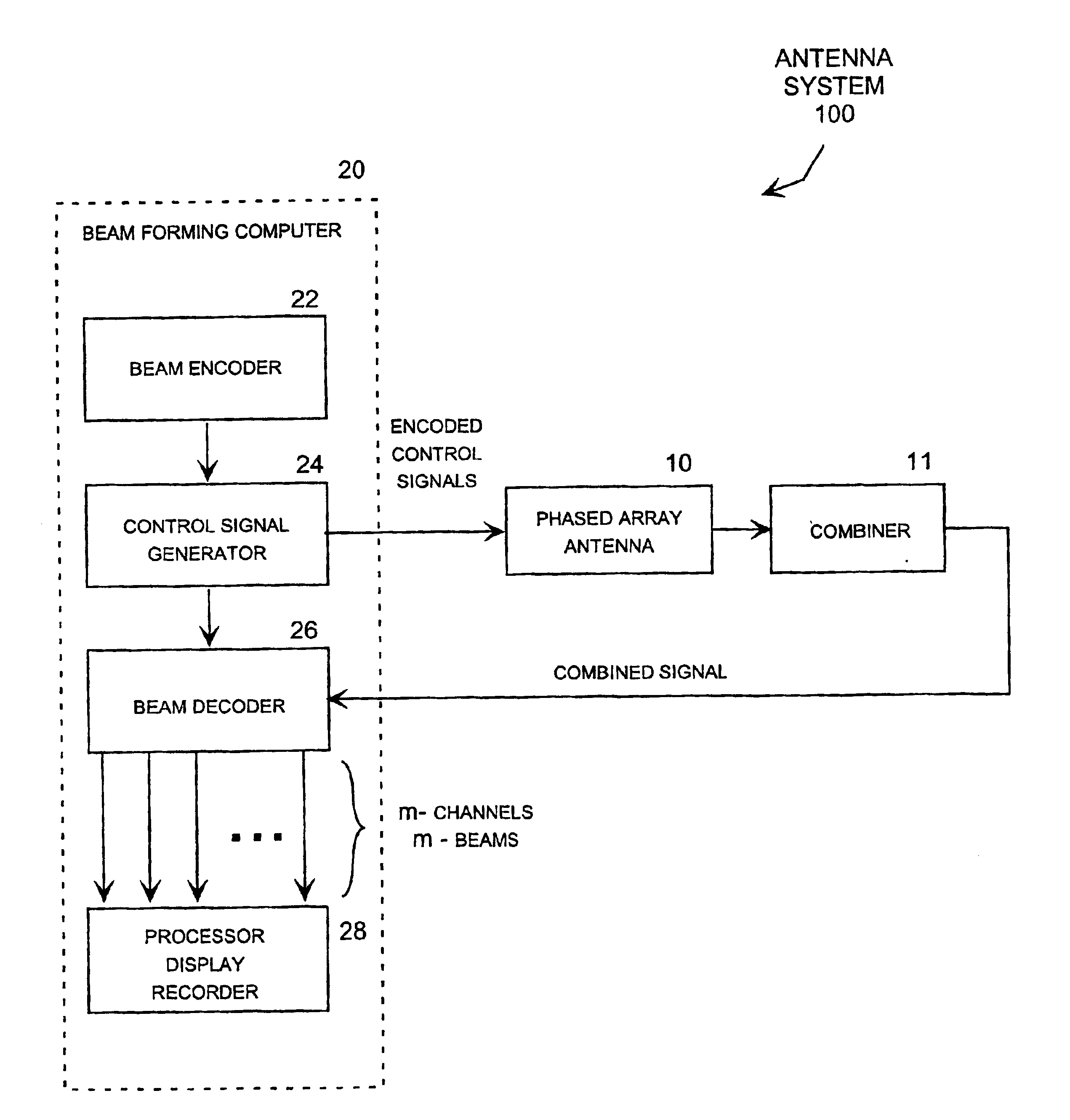 Beamformer for multi-beam receive antenna