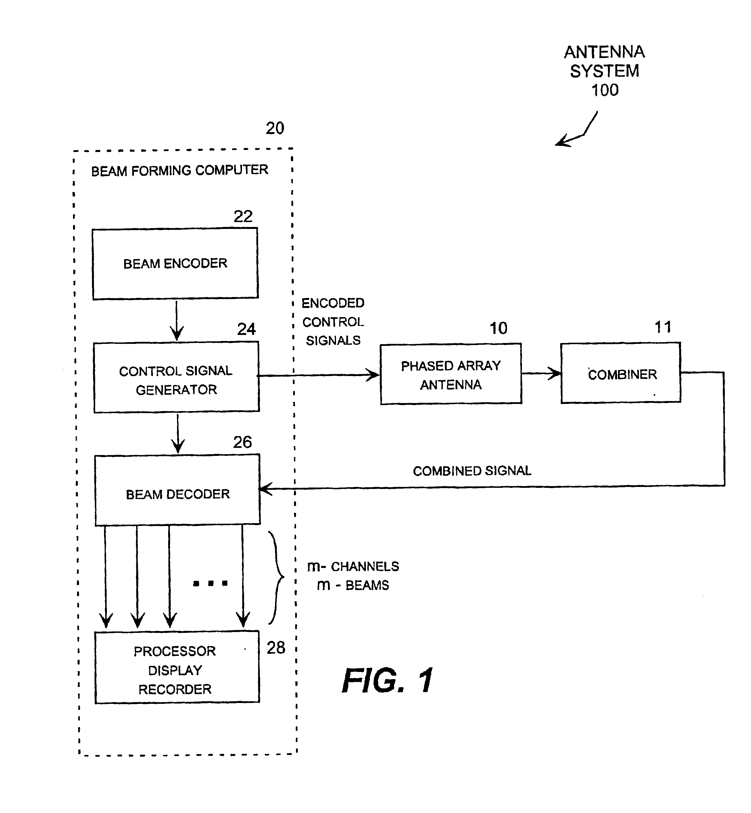 Beamformer for multi-beam receive antenna