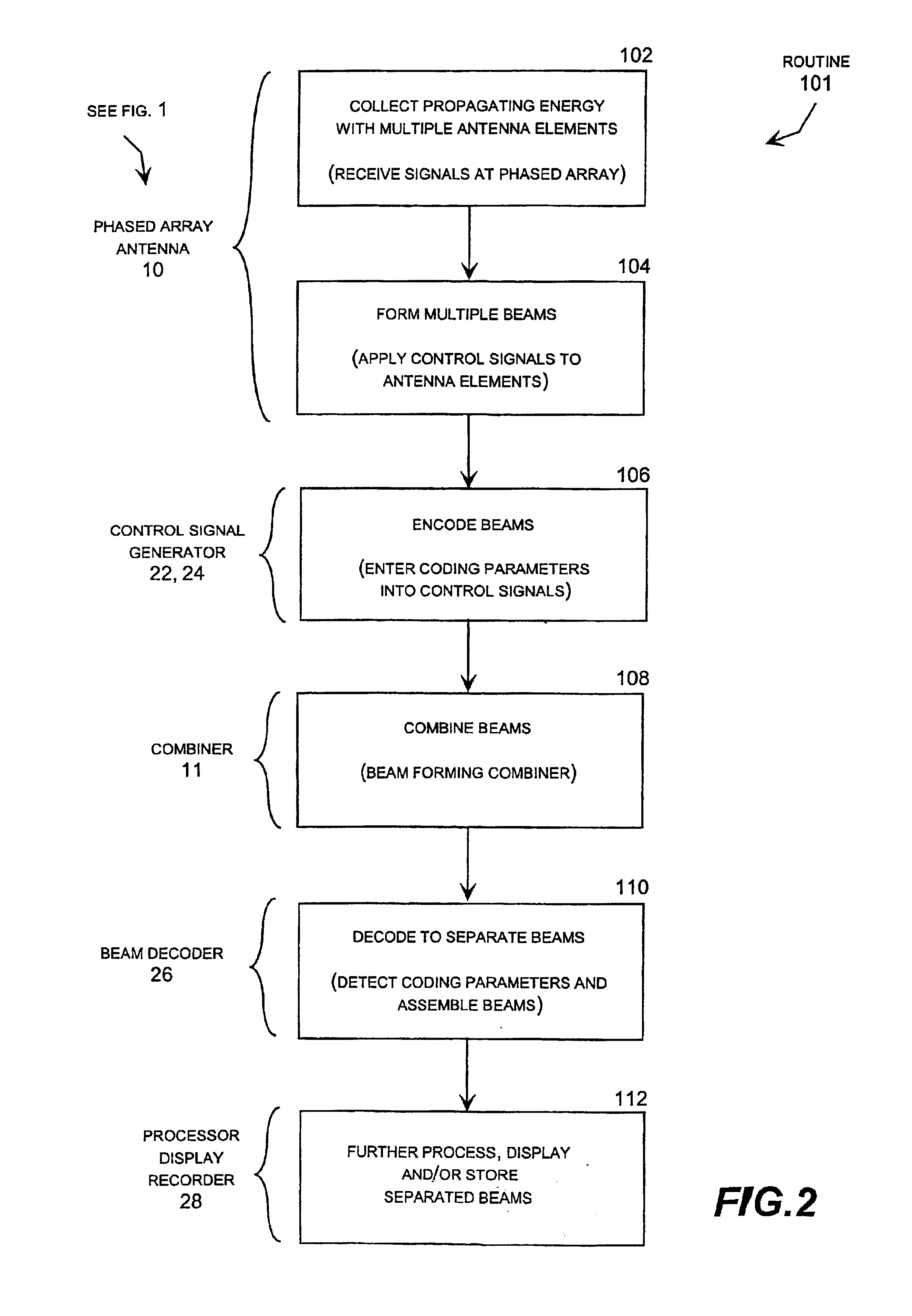 Beamformer for multi-beam receive antenna