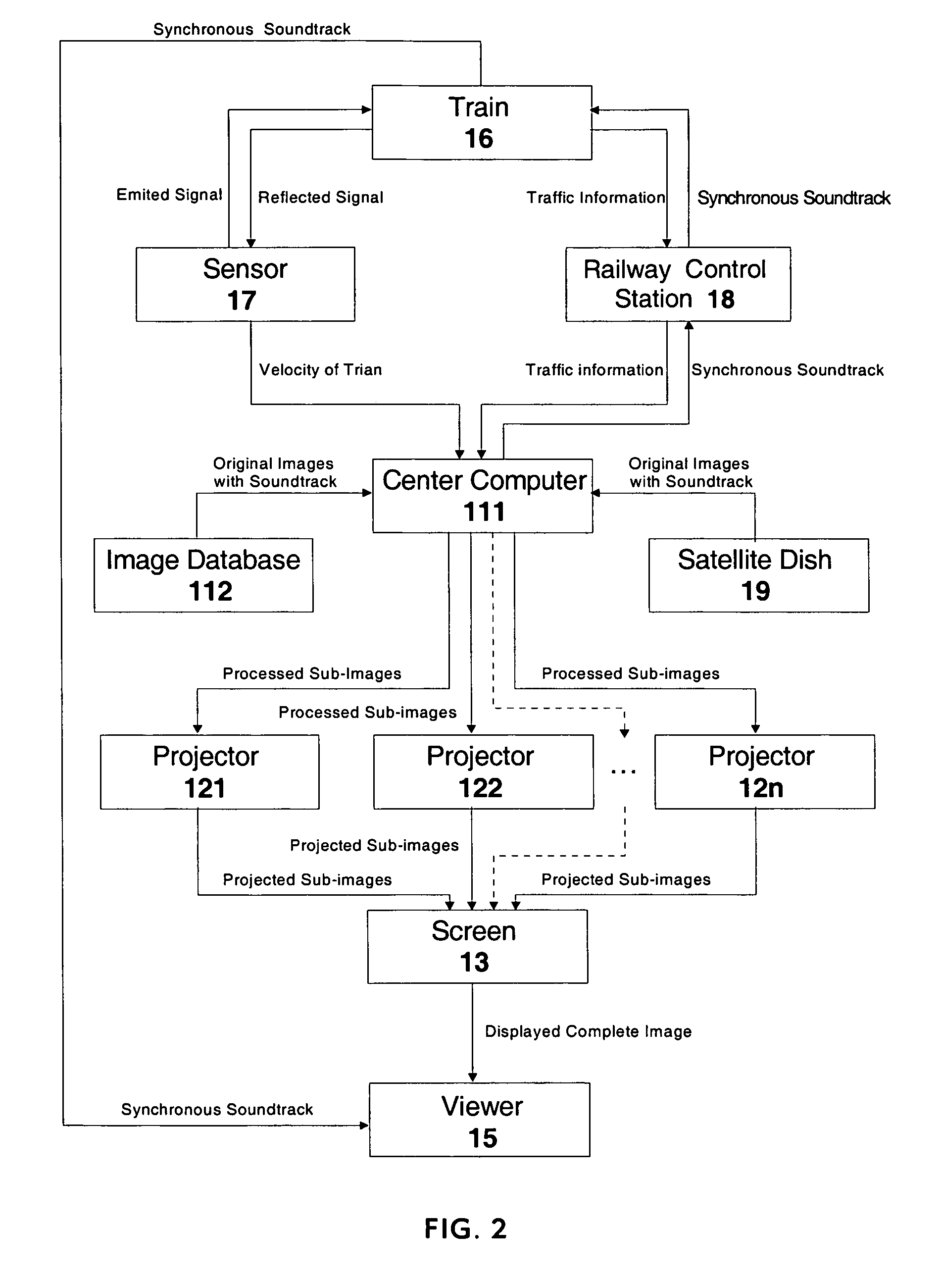 System for visualizing images to viewers in motion