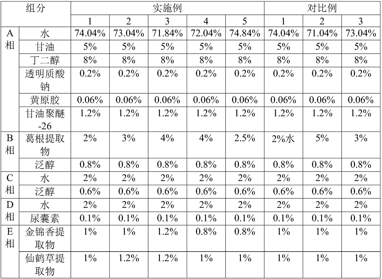 Skin-care composition and application thereof