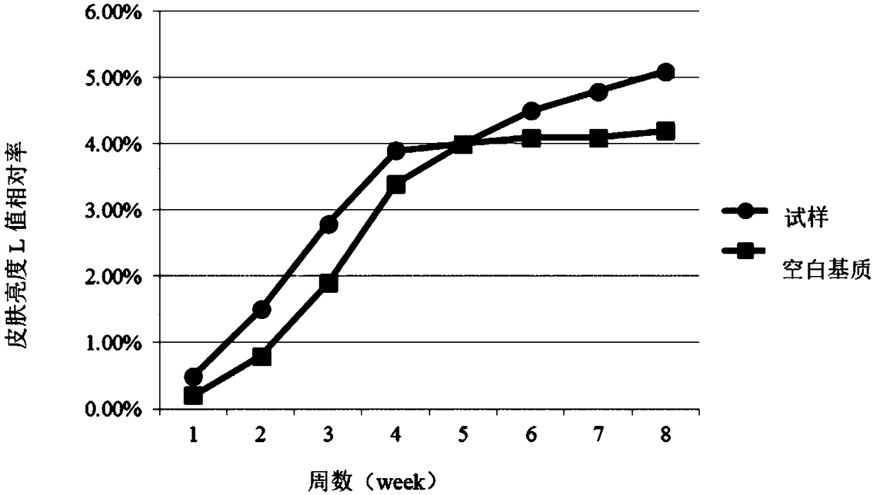 Skin-care composition and application thereof