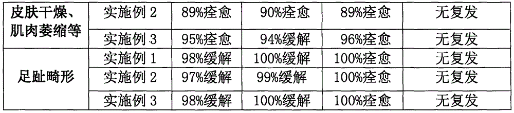 Nursing liquid medicine for treating diabetic foot